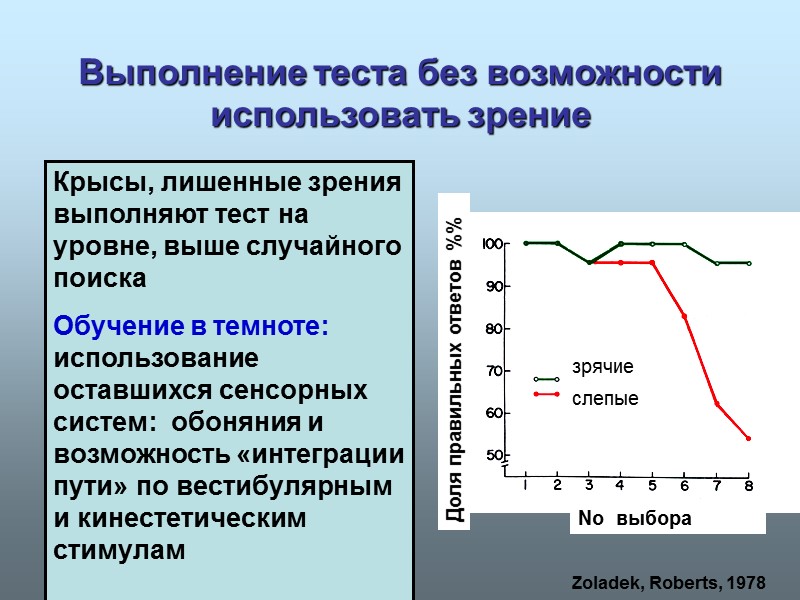 Выполнение теста без возможности использовать зрение Zoladek, Roberts, 1978 Крысы, лишенные зрения выполняют тест